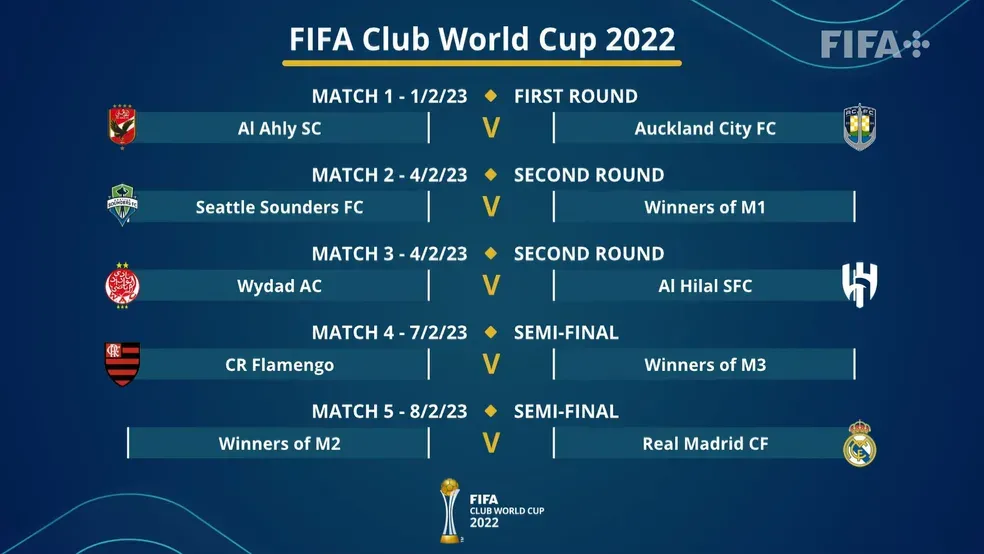 Flamengo e Real Madrid conhecem possíveis adversários no Mundial de Clubes; veja