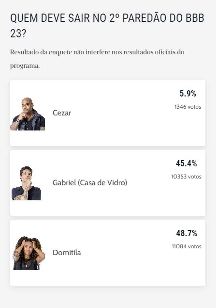Domitila apareceu com maior quantidade de intenções de votos