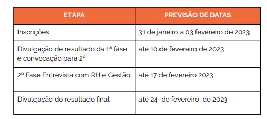 cronograma, ccbj, estagiários