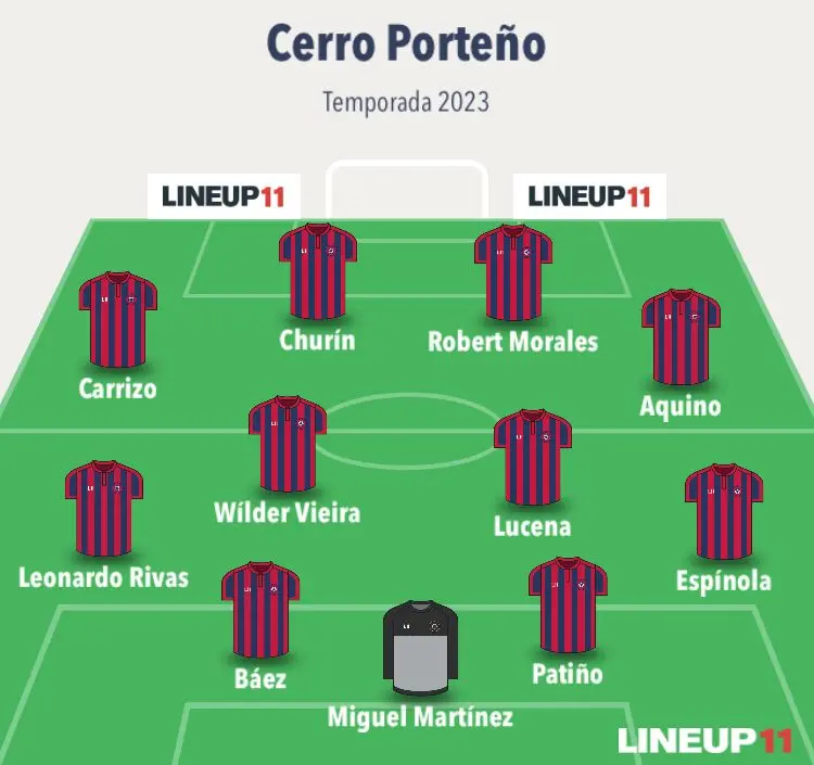 Escalação do Cerro Porteño-PAR