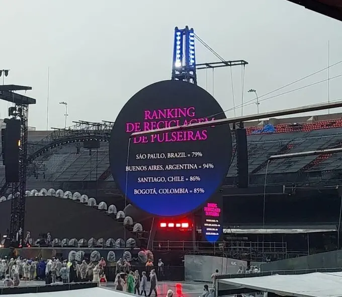 Coldplay índice de devolução das pulseiras