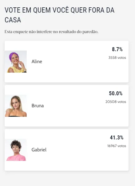 Gabriel e Aline podem permanecer no reality show
