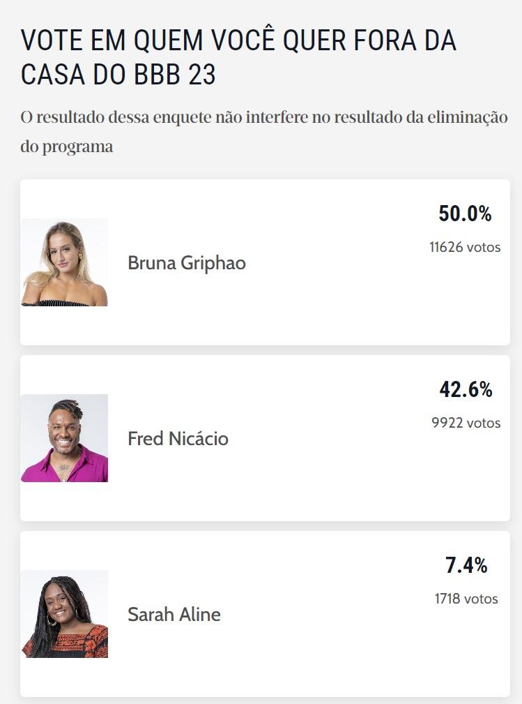 Bruna deve ser a 13ª eliminada do Big Brother Brasil 23