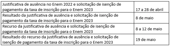 isenção enem 2023