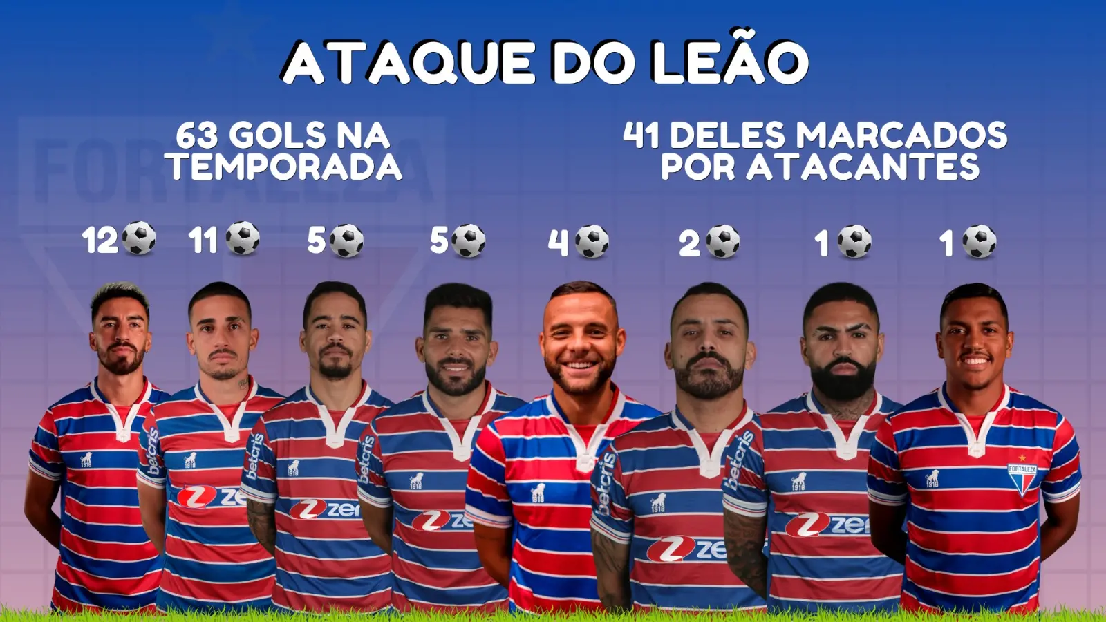 Montagem com jogadores do Fortaleza
