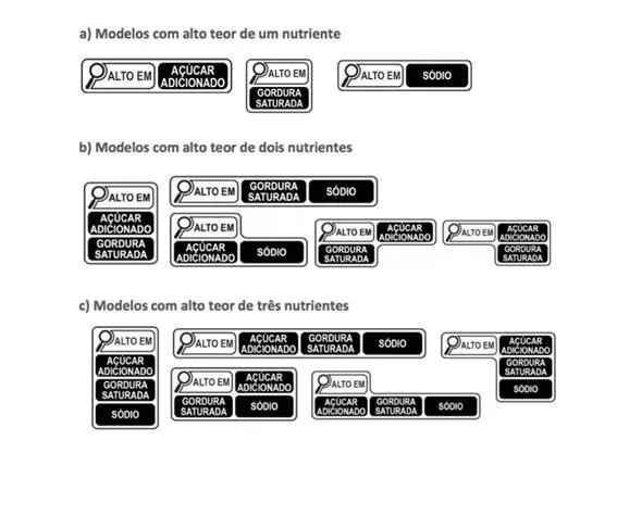 Novos termos de rotulagem divulgados pela Anvisa