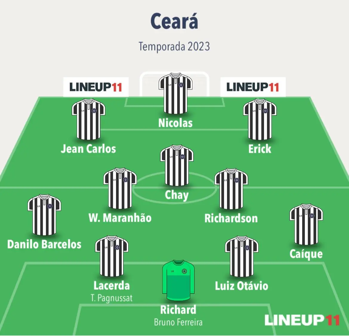 Escalação do Ceará