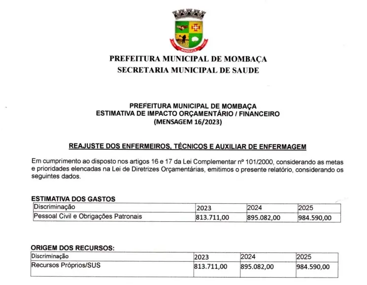 Piso da enfermagem em Mombaça