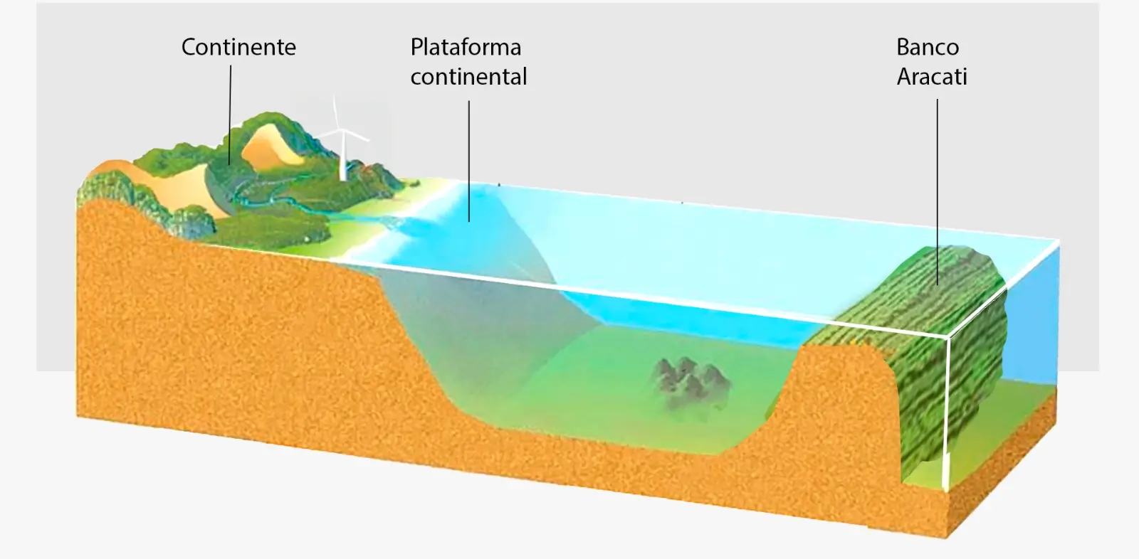Ilustração do Banco do Aracati, maior montanha do Ceará