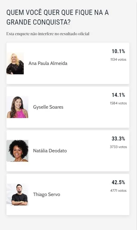Ana Paula Almeida deve ser a próxima eliminada de A Grande Conquista