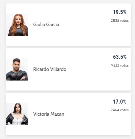 Enquete A Grande Conquista com Giulia Garcia, Ricardo e Victoria