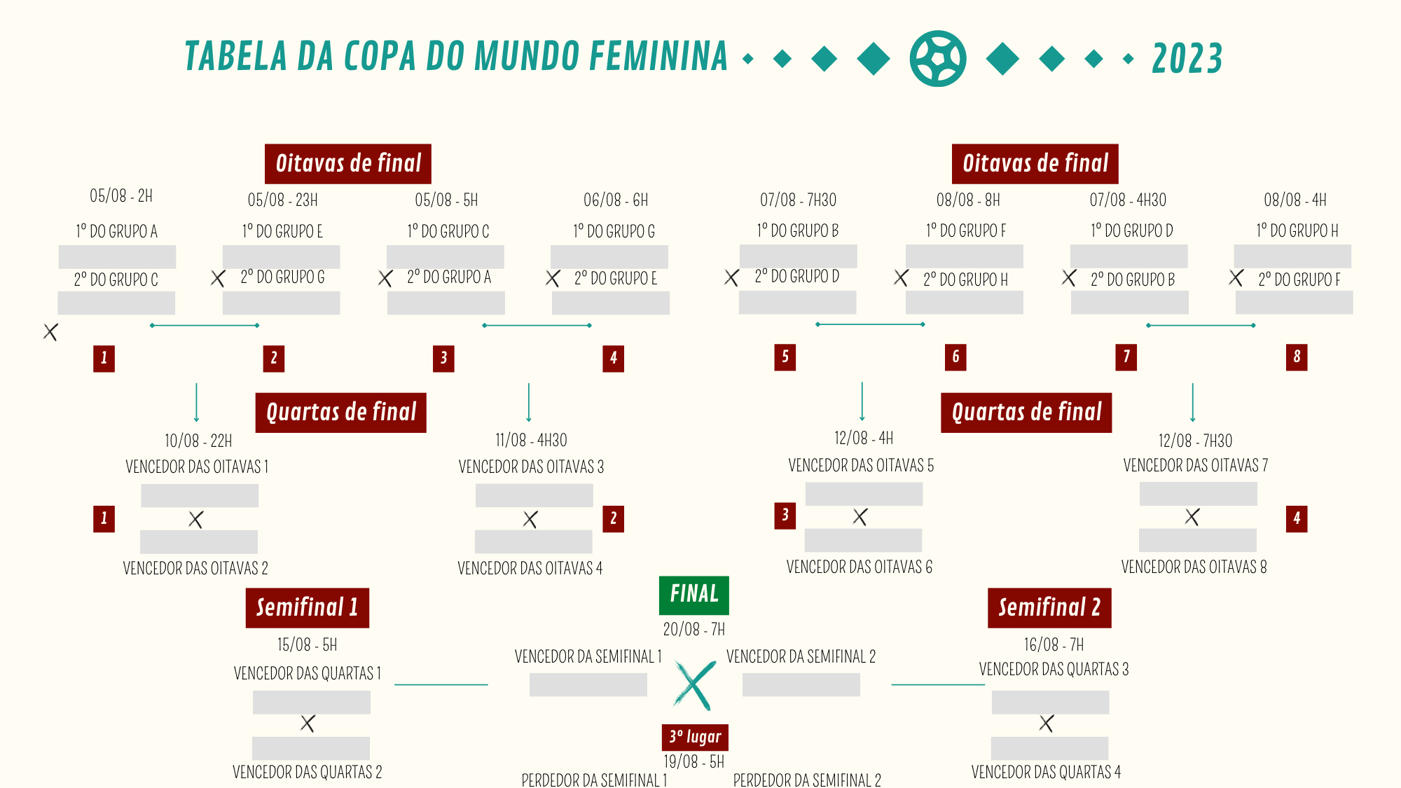 Tabela da Copa do Mundo de Futebol Feminino 2023: datas e horários de todos  os jogos