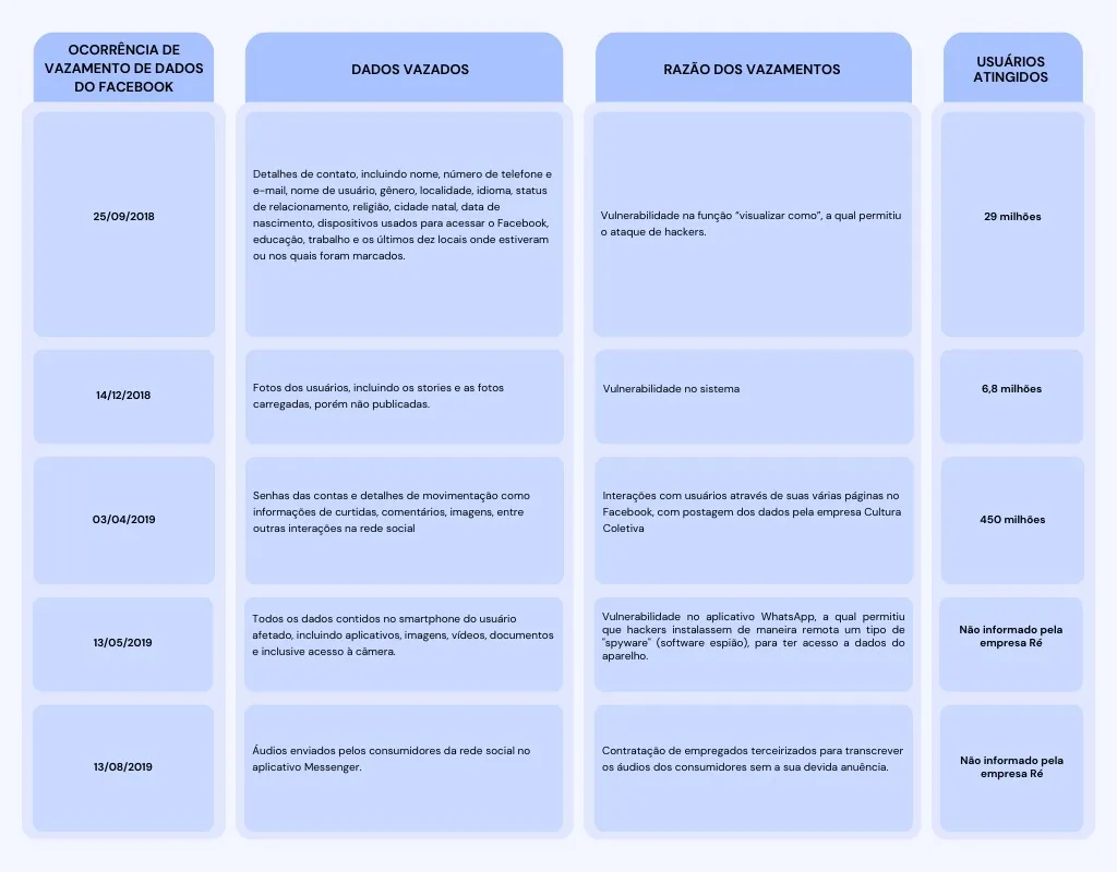 O Instituto Defesa Coletiva compilou os episódios ocorridos em 2018 e 2019