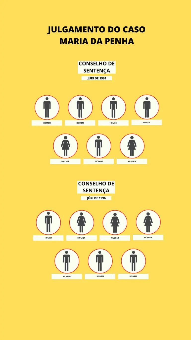 caso maria da penha