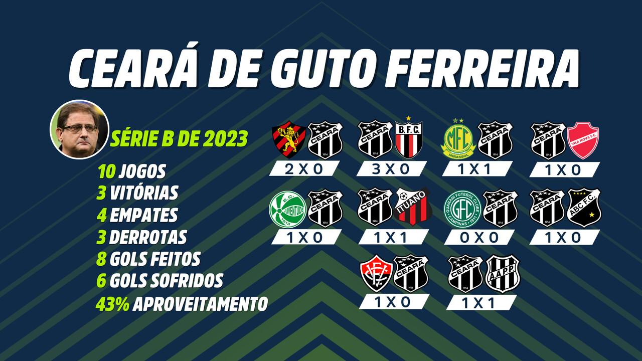 Série B 2024 terá 4 campeões brasileiros; veja lista