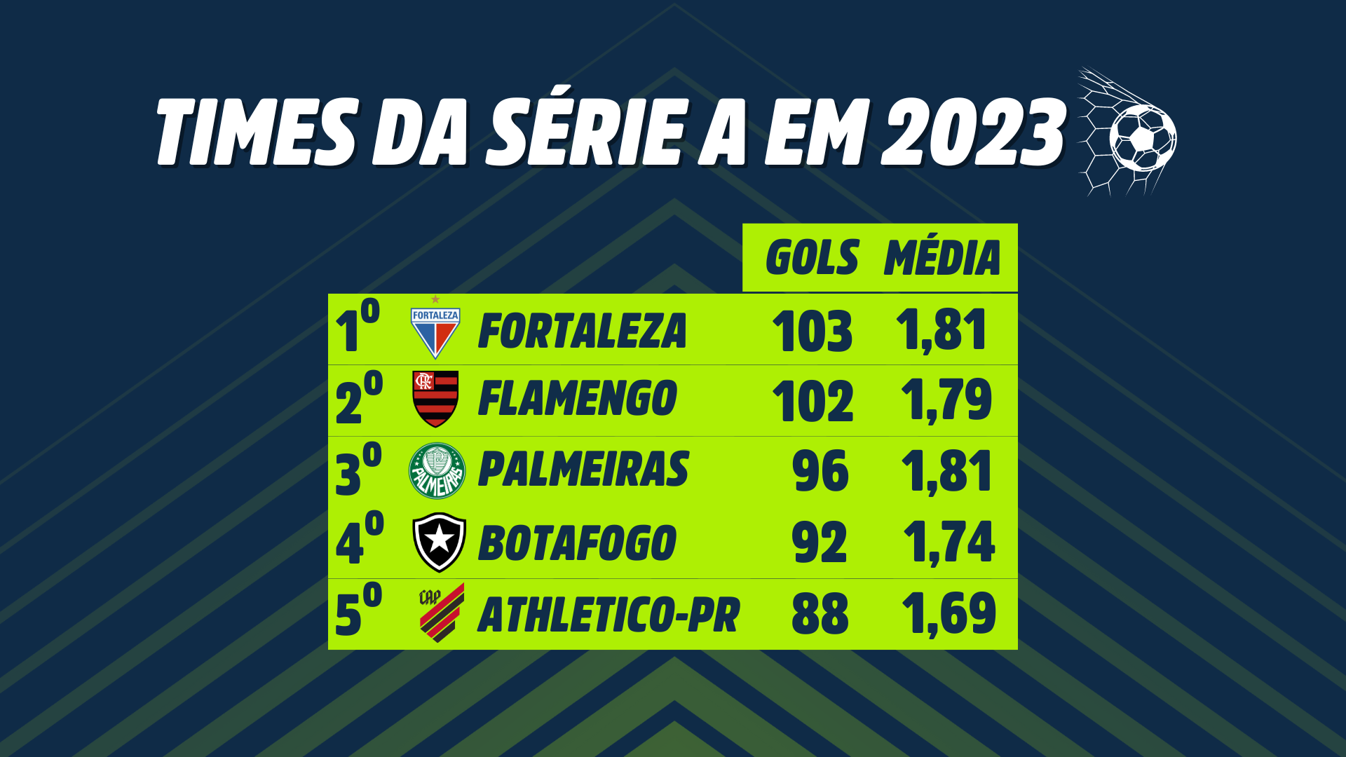 Sport tem o melhor ataque do Brasil entre clubes das séries A e B