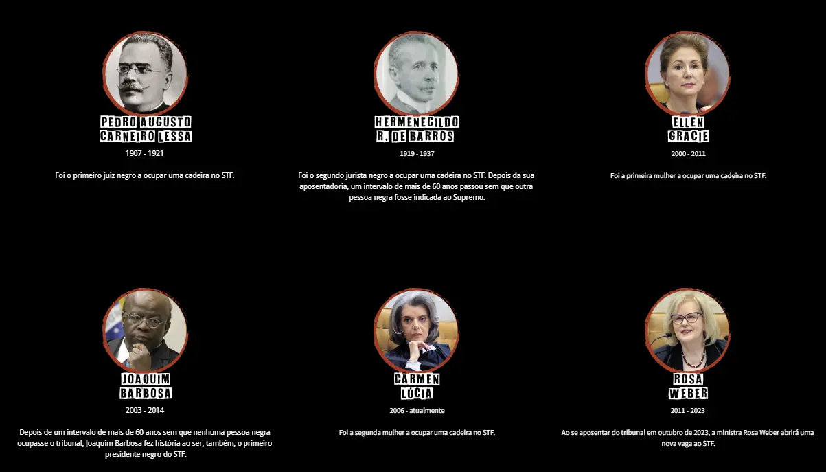 Ministros negros e Ministras do STF
