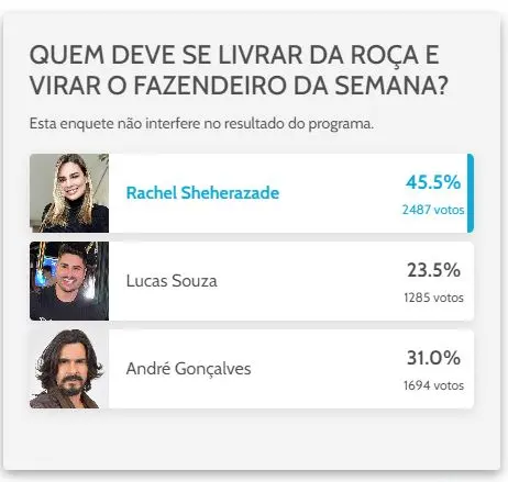 enquete a fazenda 2023