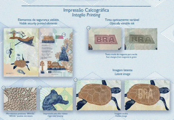 Figuras no novo modelo de passaporte brasileiro