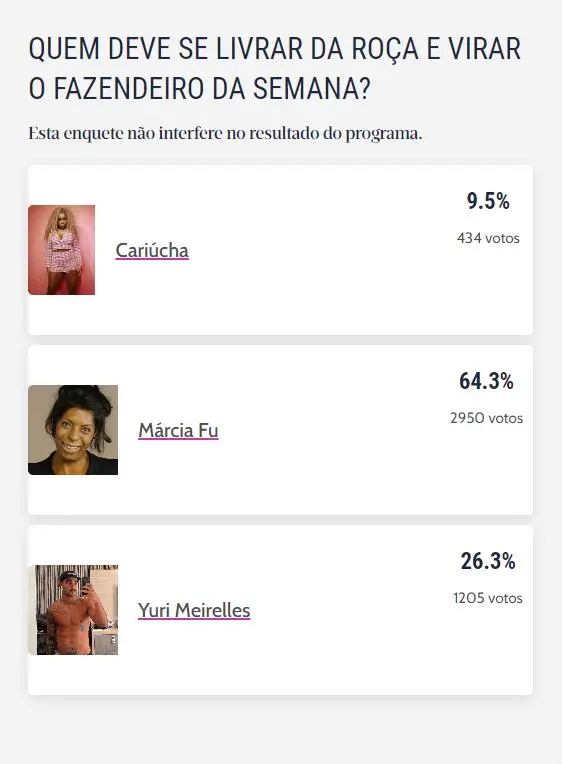 Print do resultado prévio da enquete da Fazenda 2023