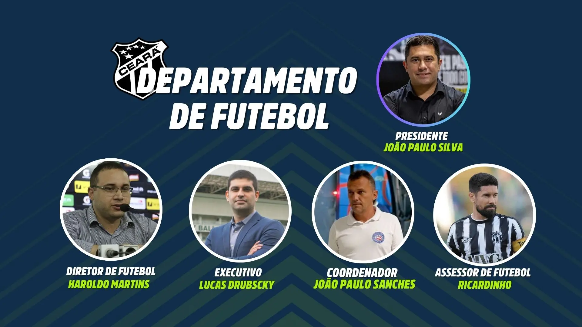 Departamento de futebol do Ceará