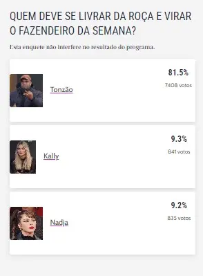 Print de resultado parcial de enquete