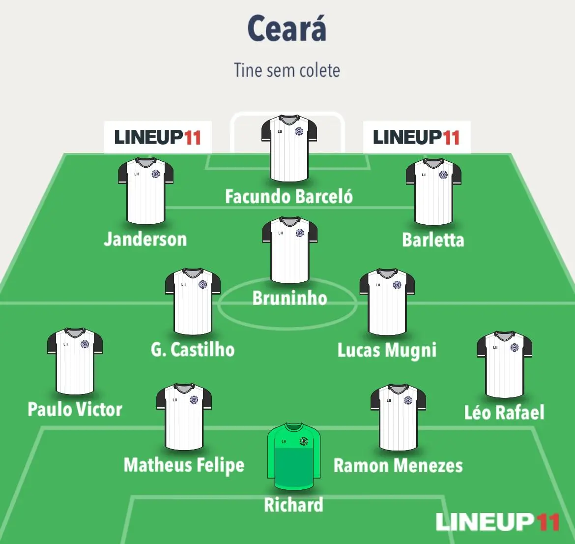 Escalação do Ceará