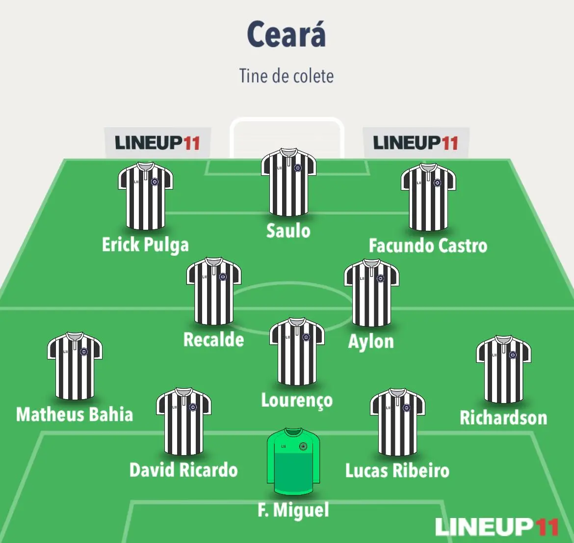 Escalação do Ceará