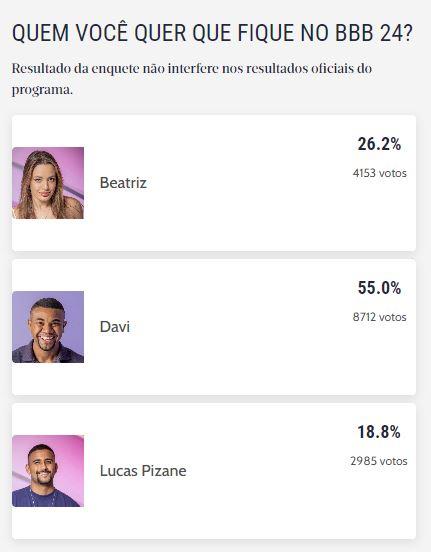 Terceiro Paredão do BBB 24 está formado e a votação é para quem você quer  que fique; entenda!, formação do paredão