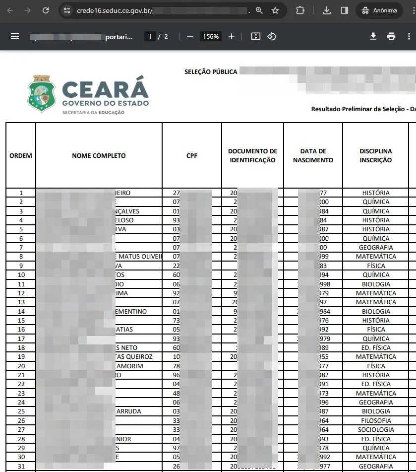 Resultado de seleção pública da Secretaria da Educação do Ceará (Seduc) mostra CPF e RG de candidatos
