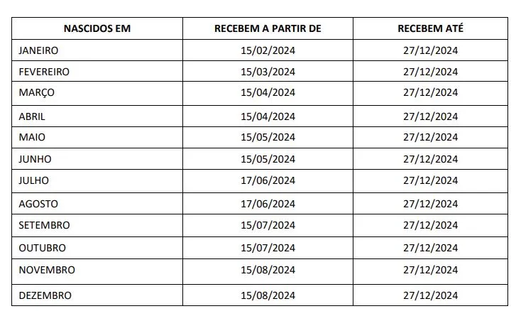 Calendário do abono salarial PIS Pasep 2024