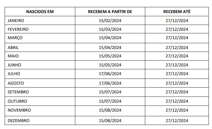 calendário Abono salarial PIS Pasep 2024