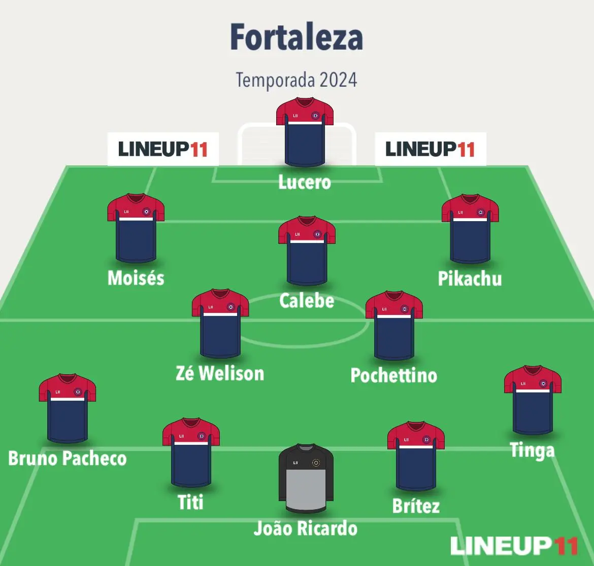 Escalação do Fortaleza