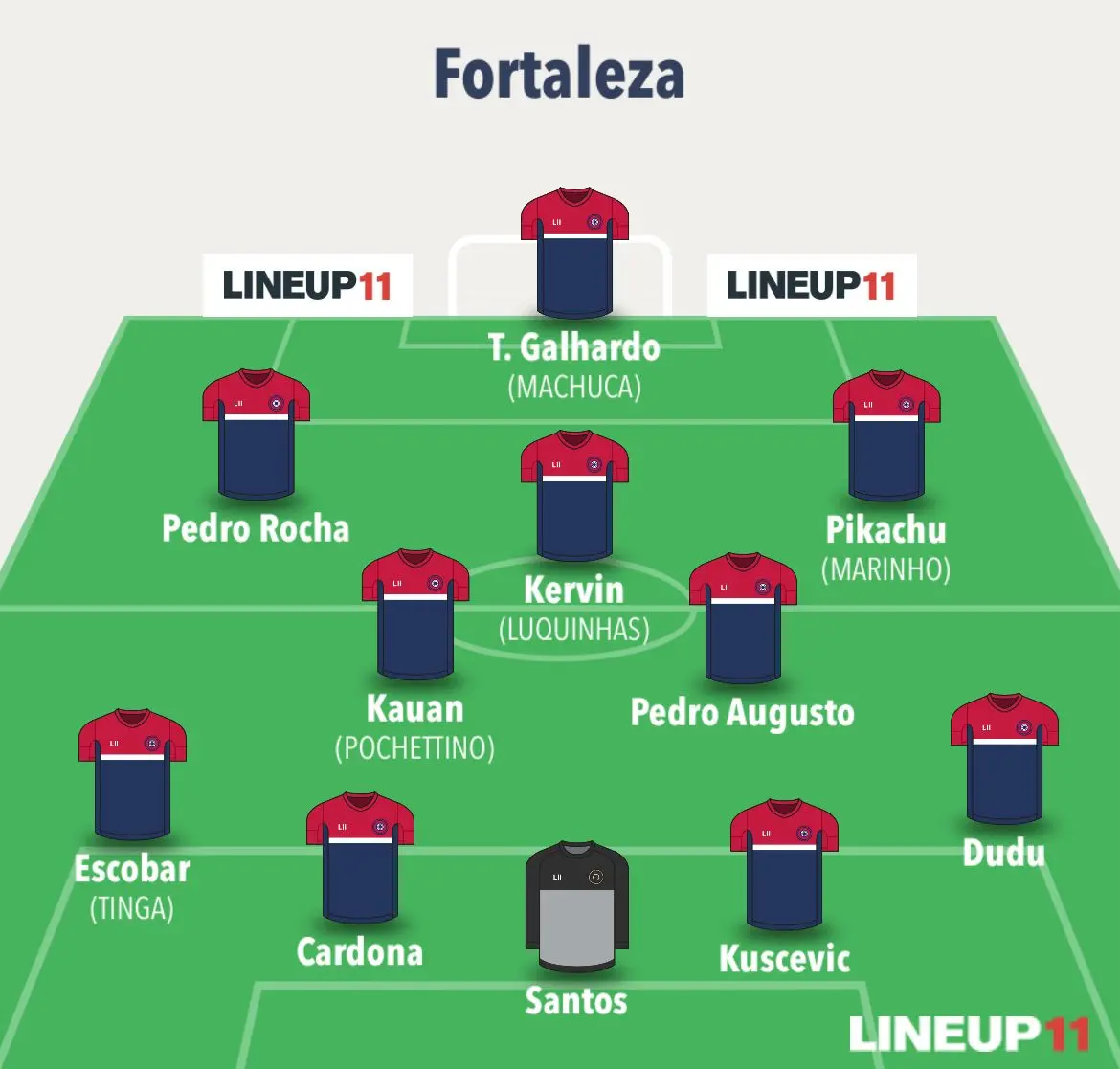 Escalação do Fortaleza