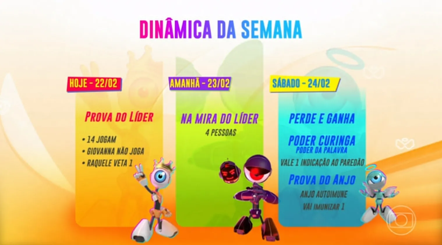 Nesta semana, apenas 14 competidores irão jogar na prova do líder