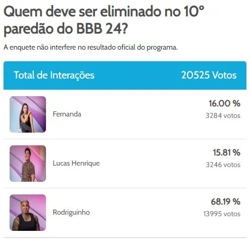 enquete BBB 24