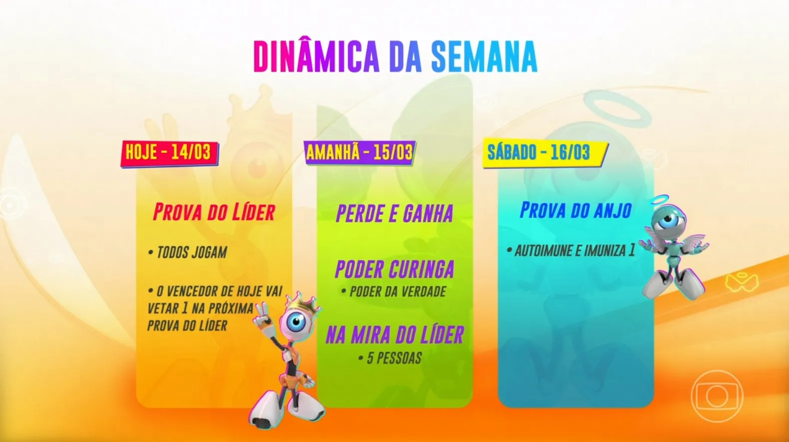 Os participantes disputaram a Prova do Líder, Poder Curinga e Prova do Anjo nesta semana