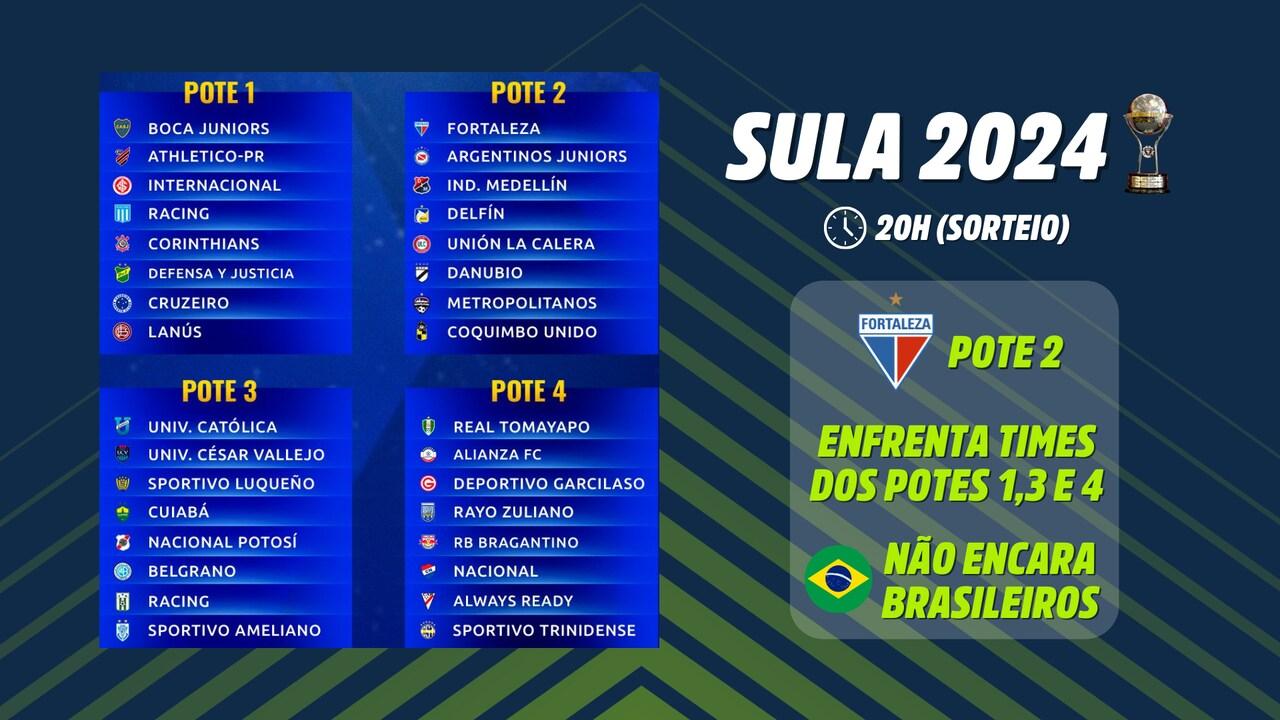 Tabela da Copa Sul-Americana