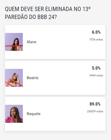 Print da enquete da Raquele