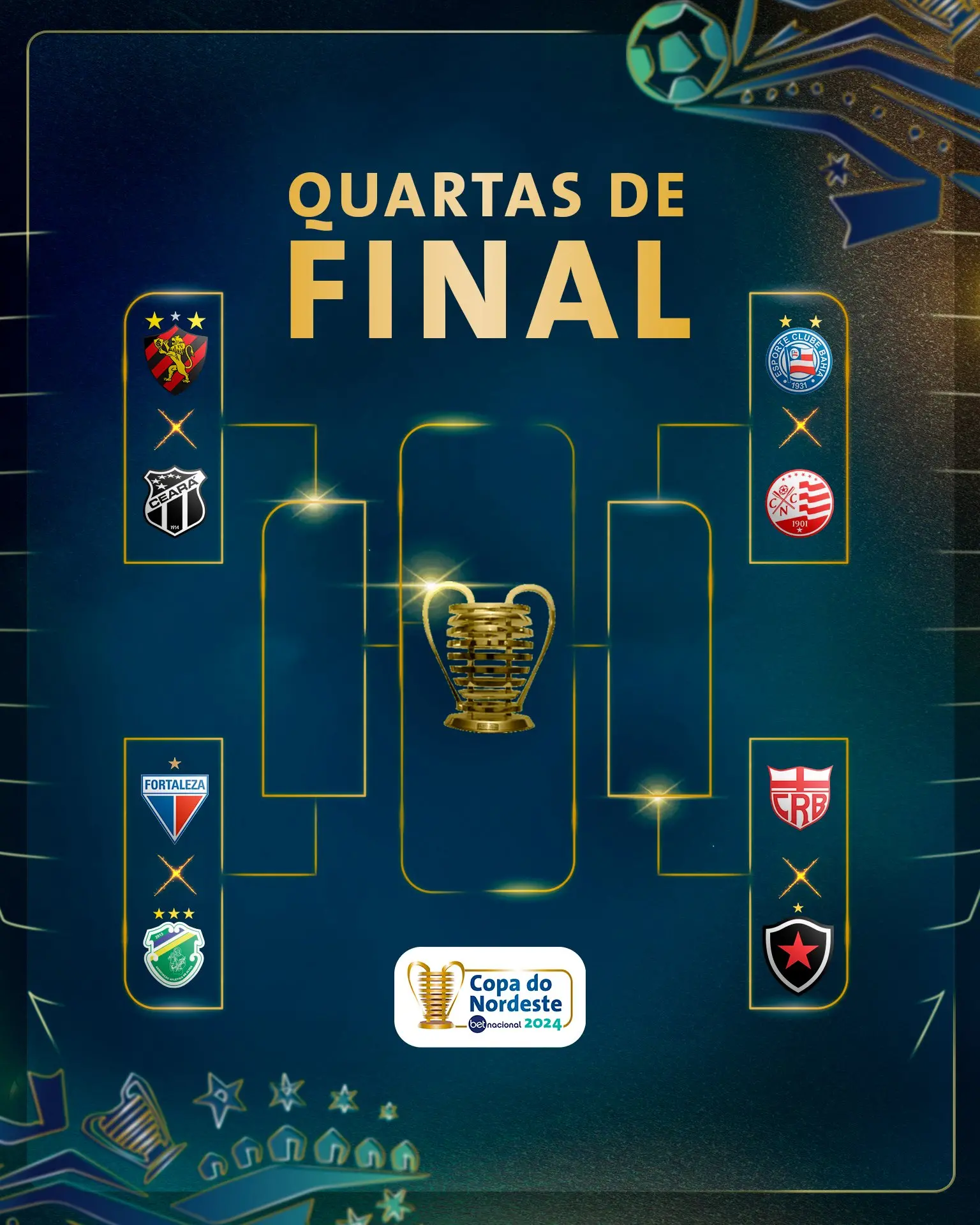 Tabela da Copa do Nordeste