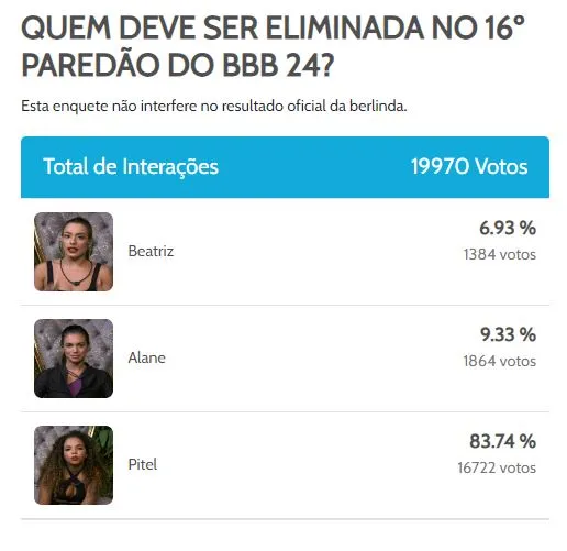 Levantamento do Diário do Nordeste indica saída de Pitel