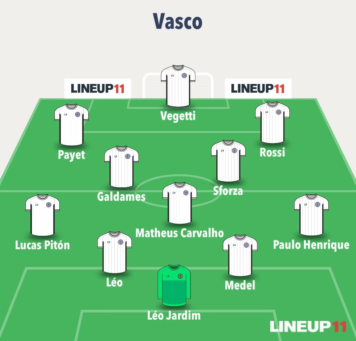 Escalação base do Vasco na temporada de 2024