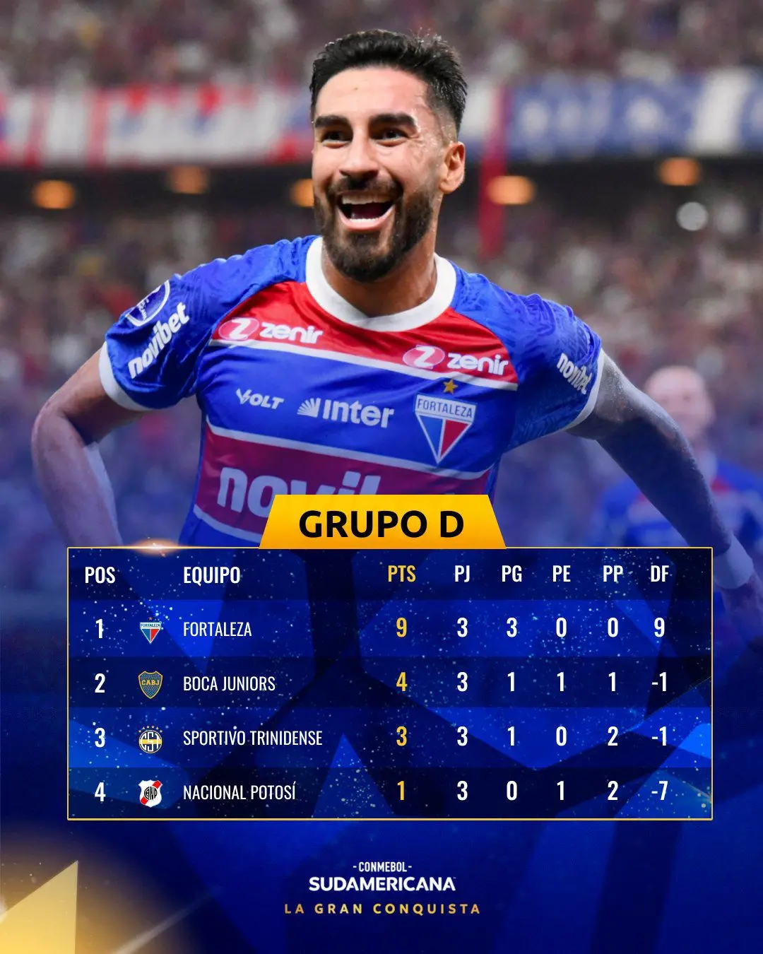 Tabela da Copa Sul-Americana