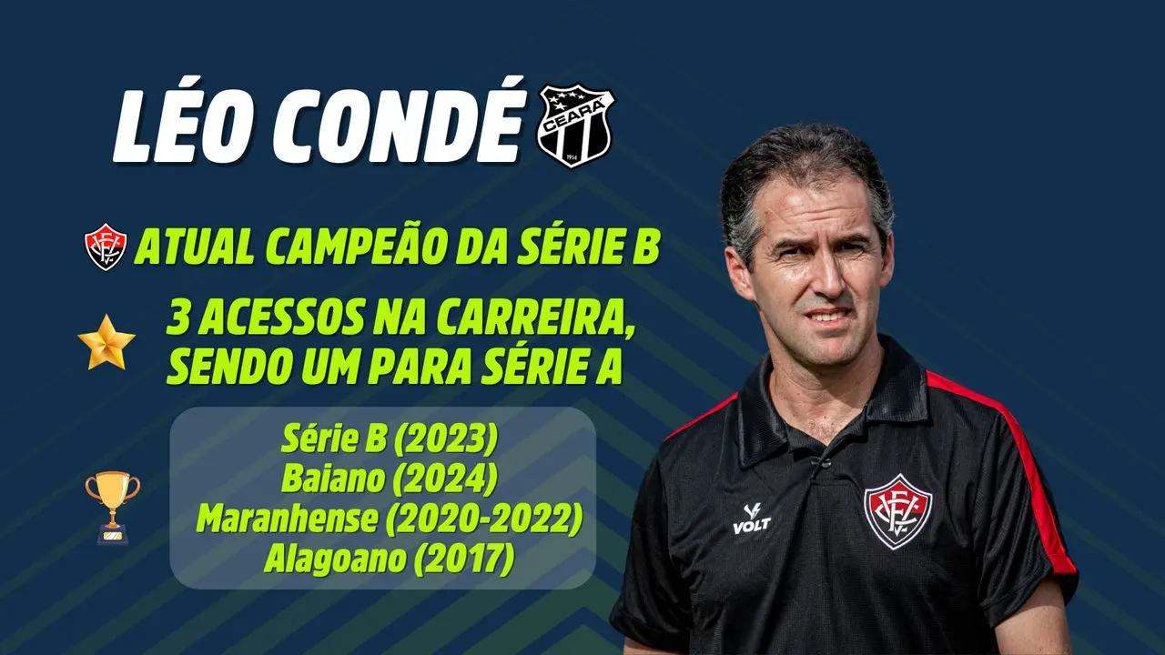 Tela com imagens de Léo Condé no Vitória-BA