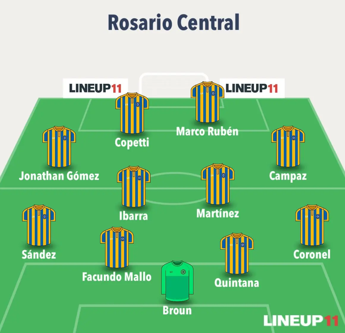 Escalação do Rosario Central