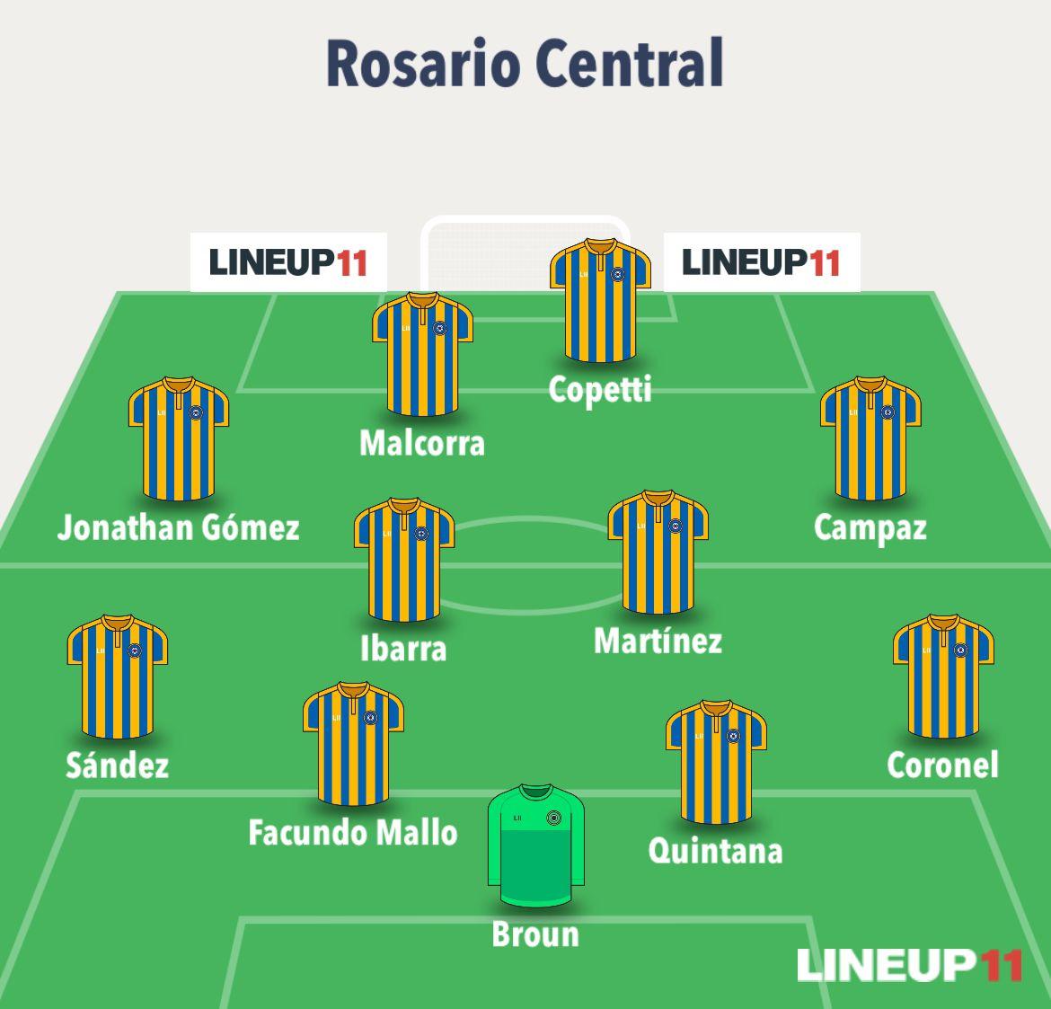 Escalação do Rosario Central