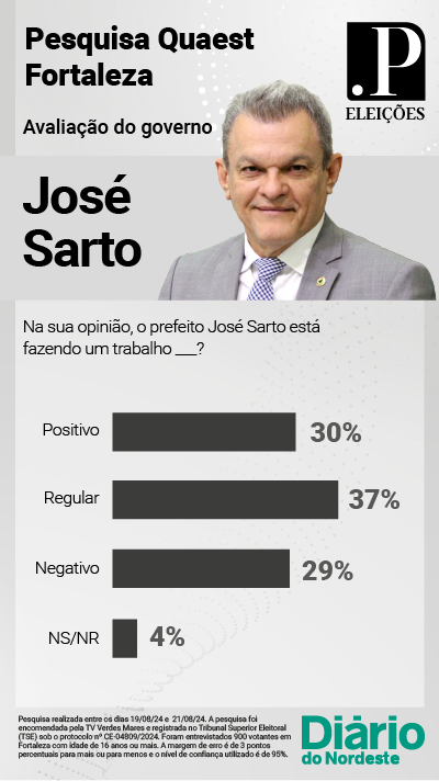 Avaliação Governo Sarto