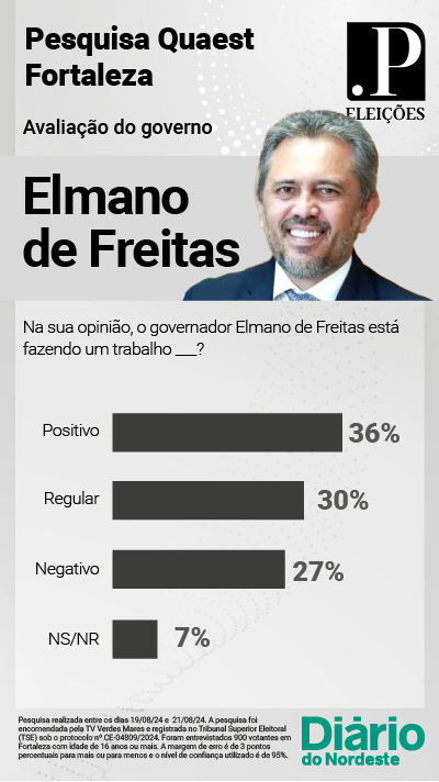 Avaliação Governo Elmano