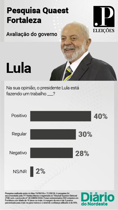 Avaliação Governo Lula