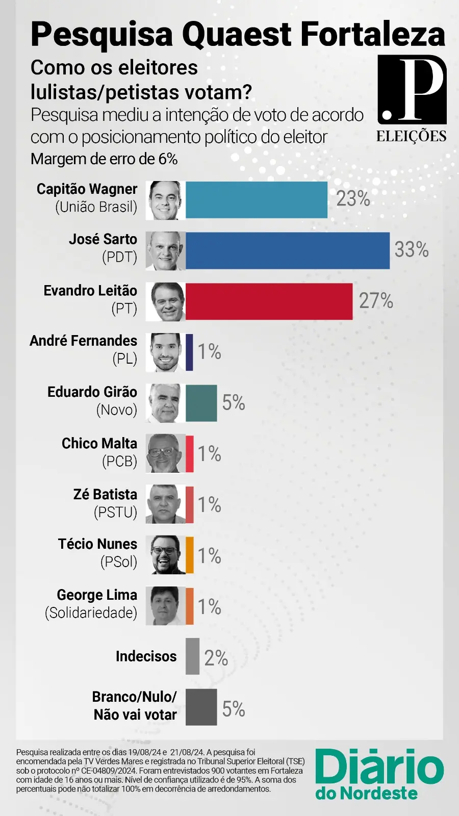 Voto de lulistas/petistas
